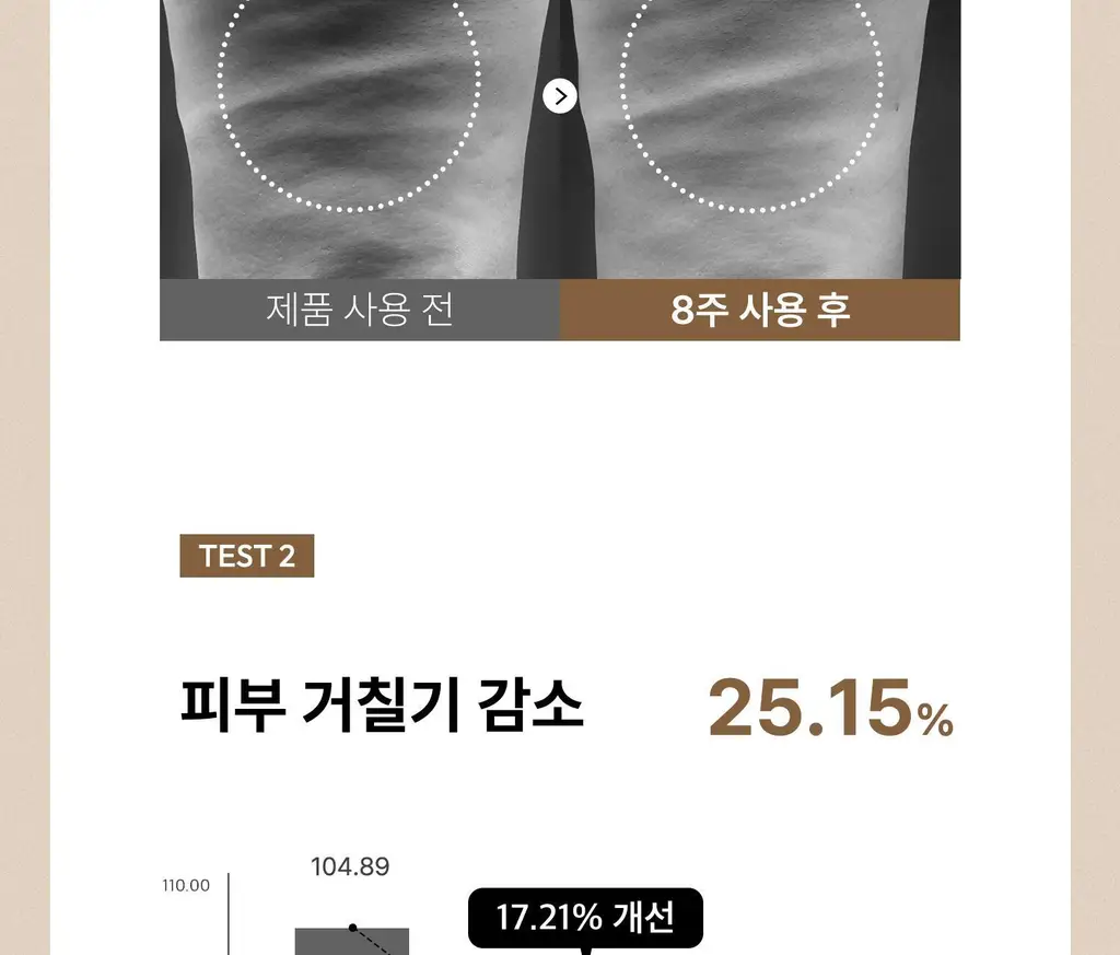 [각질케어 바디워시템] 힐그리즈 PHA 0.5% 샤워오일 350ml 상세페이지 19